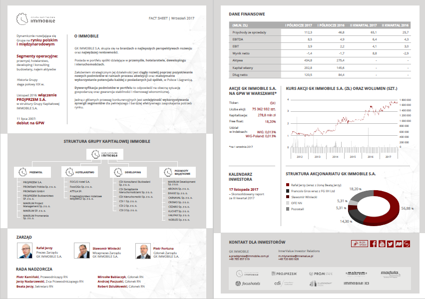 Factsheet / pigułka informacji spółki Grupa Kapitałowa IMMOBILE S.A.